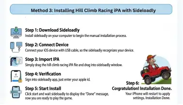 method 3 installation guide