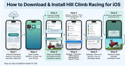 step by step installation guide